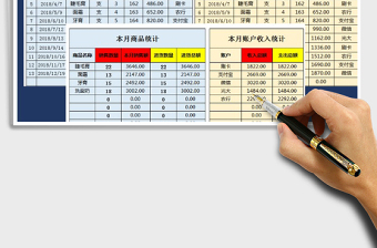 2021年理财营业收支表-分类统计计算