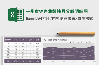 2021年一季度銷售業(yè)績按月分解明細(xì)圖免費下載