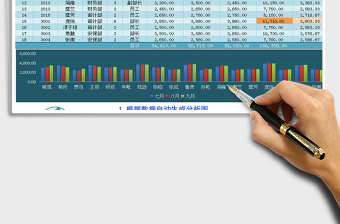 2021年员工薪酬分析表带统计图表带蓝绿两种风格