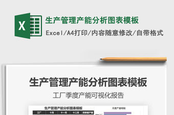 2021年生產(chǎn)管理產(chǎn)能分析圖表模板