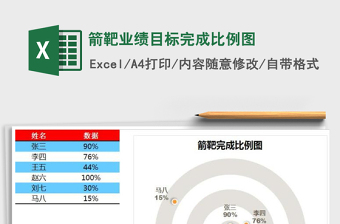 2021年箭靶業(yè)績目標(biāo)完成比例圖