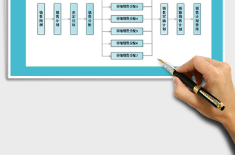 2021年销售计划流程图