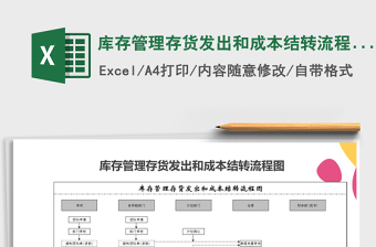 2021年庫存管理存貨發(fā)出和成本結(jié)轉(zhuǎn)流程圖