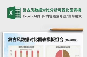 2021年复古风数据对比分析可视化图表模