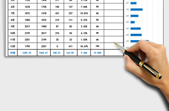 2021年人員流失率統計分析