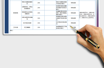 2021年会计绩效考核表