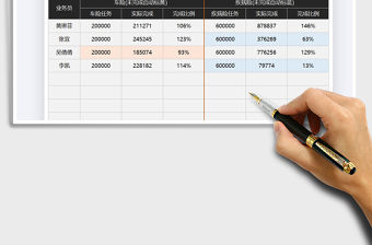2021年保險行業任務完成情況匯報表