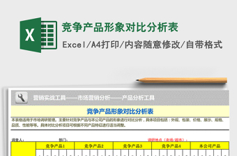 2021年竞争产品形象对比分析表