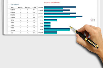 2021年招聘數據分析報表（帶漏斗圖）