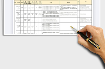 2021年研发岗位绩效评分标准表