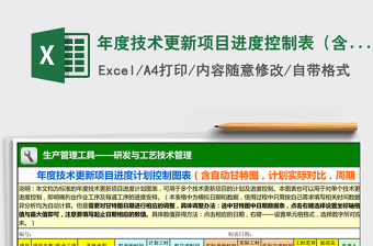 2021年年度技術(shù)更新項(xiàng)目進(jìn)度控制表（含自動(dòng)甘特圖，計(jì)劃與實(shí)際對比，周期：月）