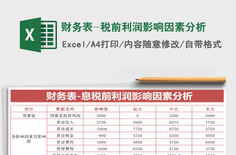 2021年財(cái)務(wù)表-稅前利潤(rùn)影響因素分析