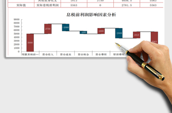 2021年财务表-税前利润影响因素分析