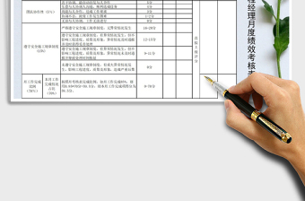 2021年建筑工程经理月度绩效考核表免费下载