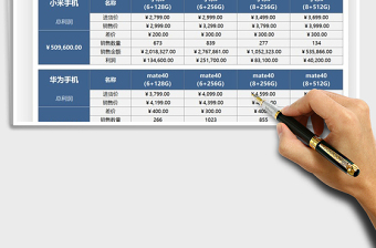 2021年銷售利潤統(tǒng)計表