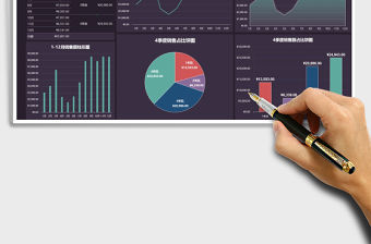 2021年1-12月銷售數據可視化分析