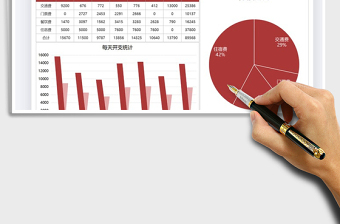 2021年公司旅游支出数据汇报图表