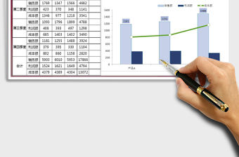 2021年產品銷售季度分析表（自動圖表）