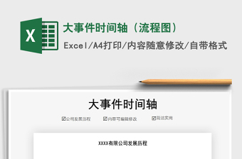 2021年大事件時(shí)間軸（流程圖）