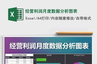 2021年經(jīng)營(yíng)利潤(rùn)月度數(shù)據(jù)分析圖表