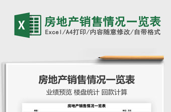 2021年房地產銷售情況一覽表