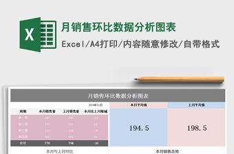 2021年月銷售環(huán)比數(shù)據(jù)分析圖表