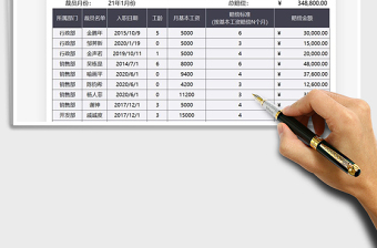 2021年公司裁員賠償金額表免費下載