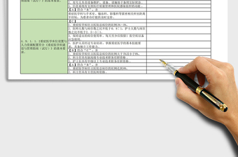 2021年重症医学科管理检查表