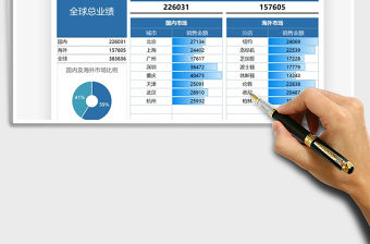 2021年銷售業績表全球市場數據分析