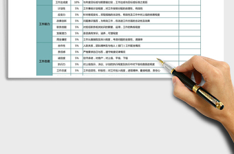 2021年員工年度績(jī)效評(píng)價(jià)表