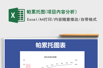 2021年帕累托圖(項目內容分析）免費下載