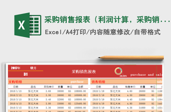 2021年采購銷售報表（利潤計算，采購銷售自動計算）