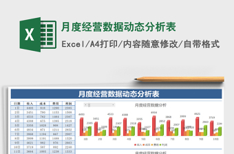 2022季度招聘数据总结分析表