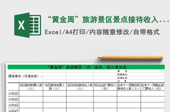 2022旅游景区春节收入统计