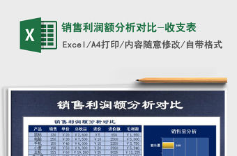 2021年銷售利潤額分析對比-收支表