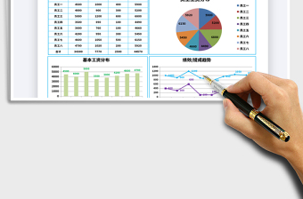 2021年绩效提成分析表