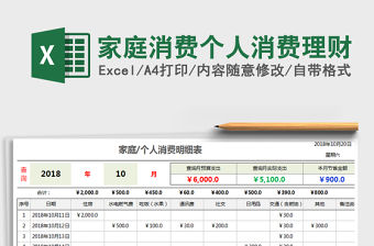 2021年家庭消費個人消費理財