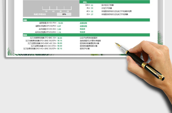 2021年掙值管理計算表格