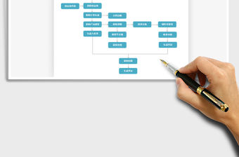 2021年采購業務流程圖