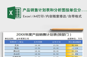 2021年產品銷售計劃表和分析圖按單位分析