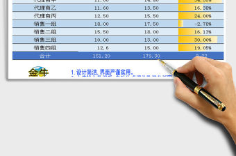 2021年產品銷售計劃表和分析圖按單位分析