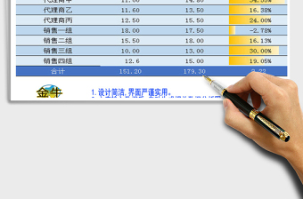 2021年產(chǎn)品銷售計(jì)劃表和分析圖按單位分析