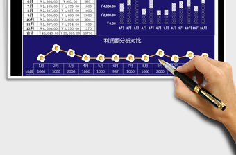 2021年收支利潤額統計分析對比