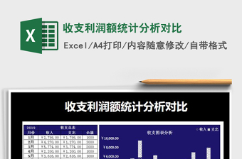 2021年收支利潤額統(tǒng)計分析對比