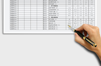 2021年企业绩效评价标准值