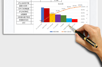 2021年绩效考核统计表-柏拉图分析