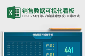 2021年銷售數據可視化看板