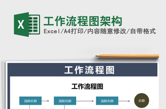 2021年工作流程圖架構