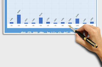 2021年全年12個月銷售比例分析圖表