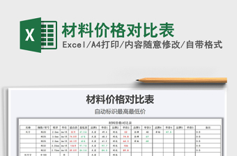 2021年材料價格對比表